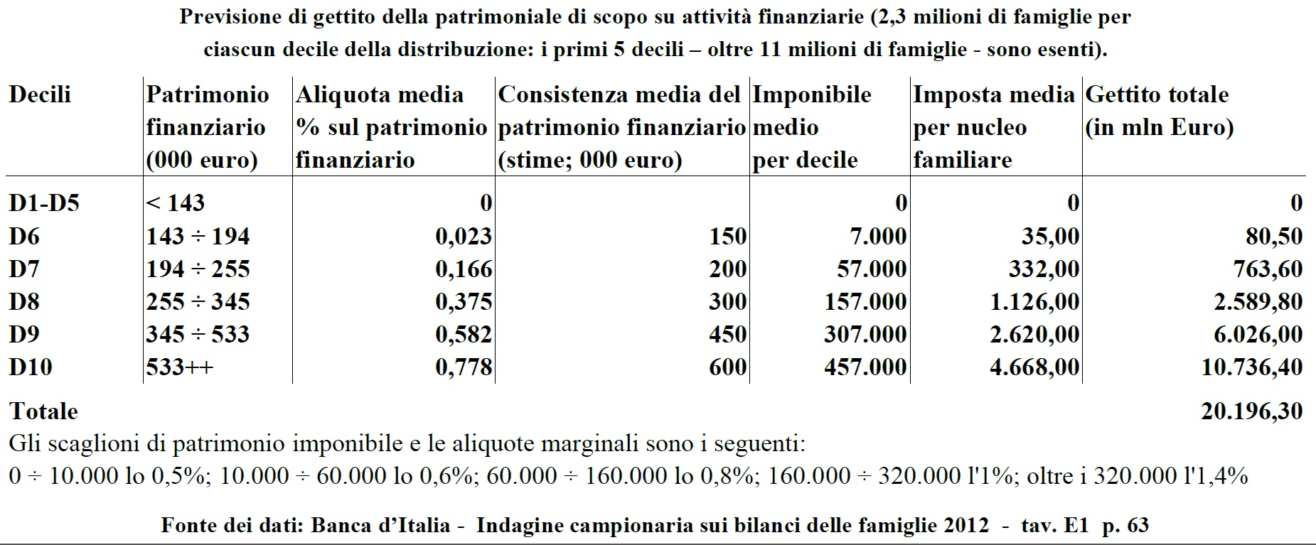 tabella3